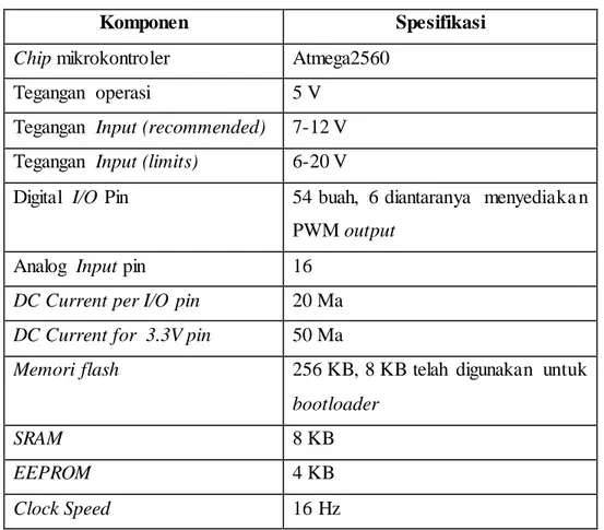 Tabel 2.1 Spesifikasi  Arduino  Mega 2560  Komponen  Spesifikasi 
