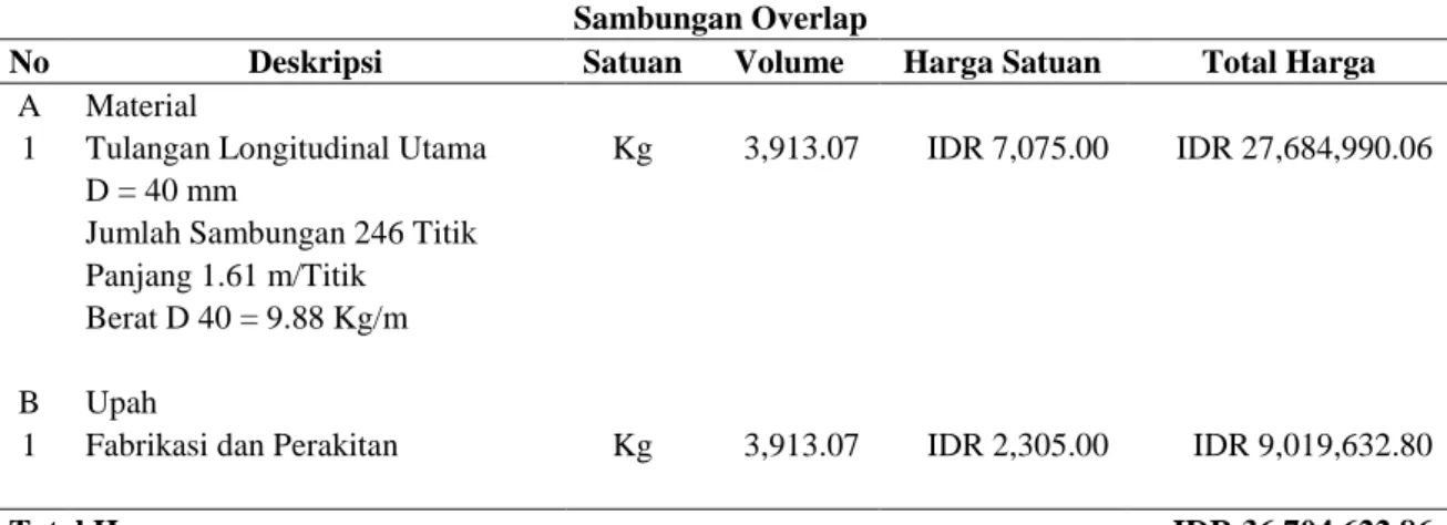 Tabel 3. Perhitungan Biaya Sambungan Overlap Baja Tulangan Diameter 40 mm   pada Pier AP29 