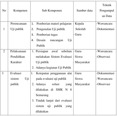 Tabel 3.1 Matrik Data dan Sumber Pengumpulan Data 