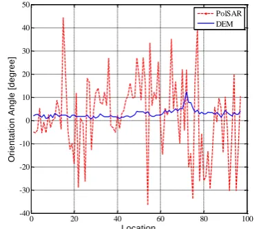 Figure 5 the radiometric normalization parameters of the 40