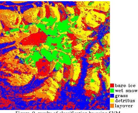 Figure  9. results of classification by using SVM. 