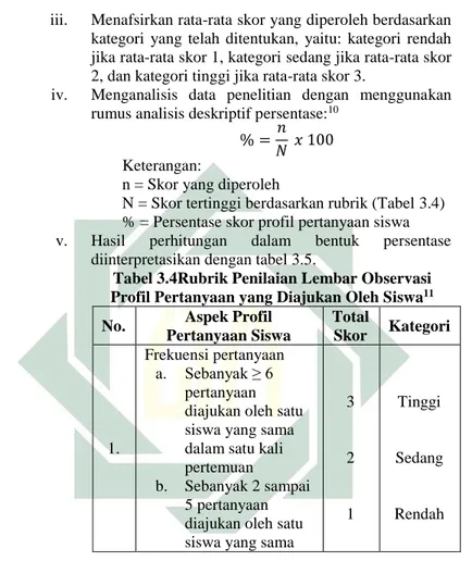 Tabel 3.4Rubrik Penilaian Lembar Observasi 