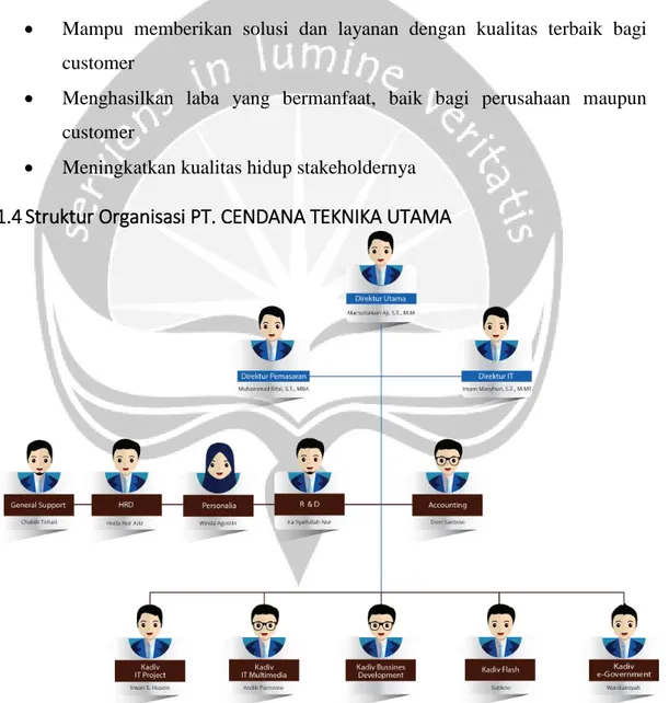 Gambar 1.1 Struktur Organisasi PT. CENDANA TEKNIKA UTAMA 