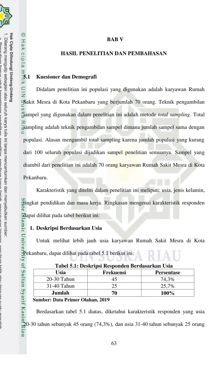 Tabel 5.1: Deskripsi Responden Berdasarkan Usia 