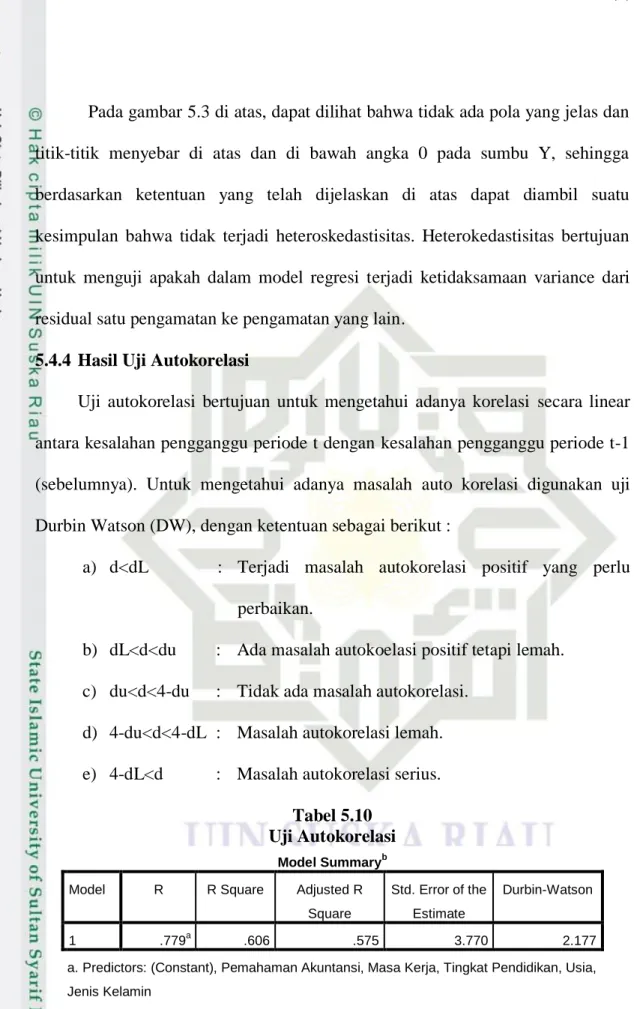 Tabel 5.10  Uji Autokorelasi 