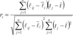tabel korelasi nilai r maka data dikatakan valid (Singarimbun &