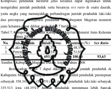 Tabel 7. Komposisi Penduduk Kabupaten Magetan Menurut Jenis Kelamin  