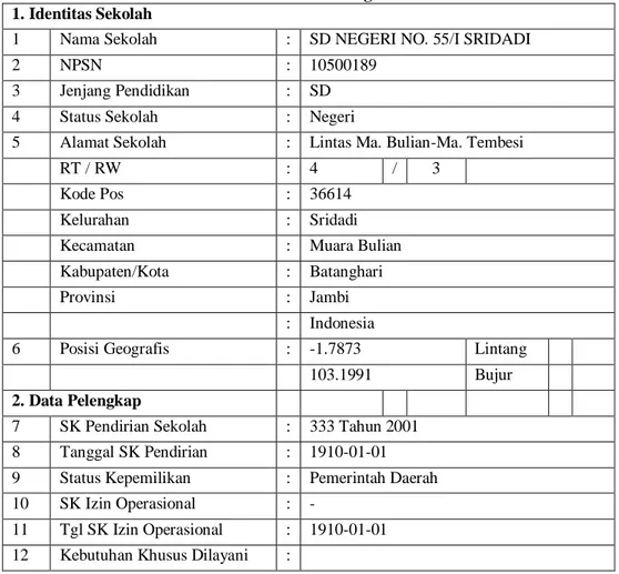 Tabel 4.1 Profil SD Negeri No. 55/I Sridadi  1. Identitas Sekolah 