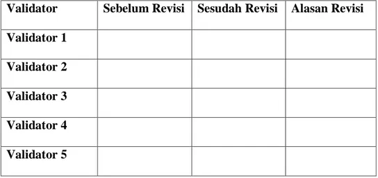 Tabel 4.2 Revisi RPP berdasarkan Hasil Validasi 
