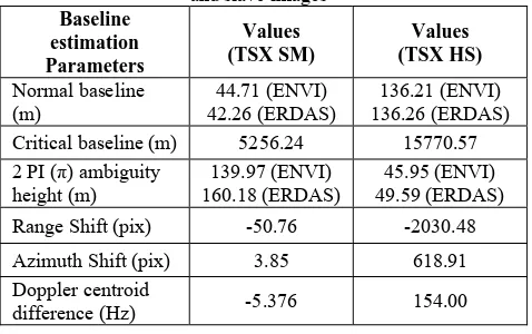 Table 3. Baseline estimation between TSX SM and HS master and slave images 