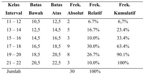 Tabel  2 Data tes Hasil Belajar 