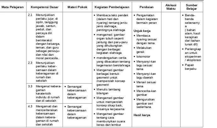 karateristik bilangan  Mengamati gambar gambar individu di rumah dalam keberagaman Mengurutkan 