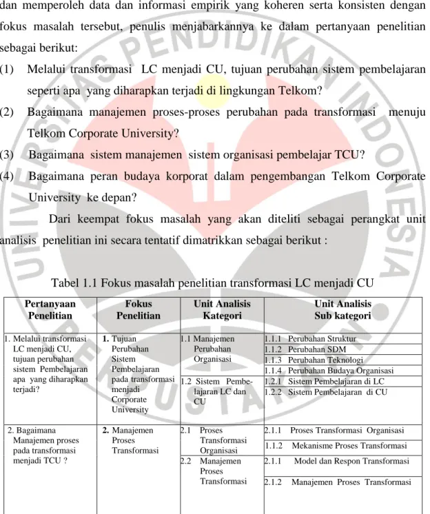 Tabel 1.1 Fokus masalah penelitian transformasi LC menjadi CU  Pertanyaan  Penelitian   Fokus   Penelitian  Unit Analisis Kategori  Unit Analisis Sub kategori  1