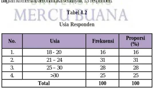 Tabel 4.2  Usia Responden 