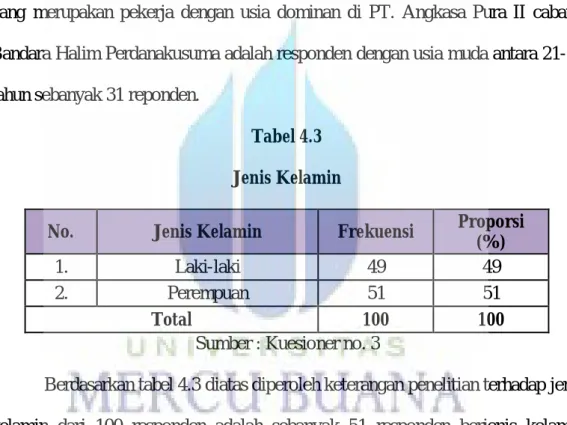 Tabel 4.3  Jenis Kelamin 