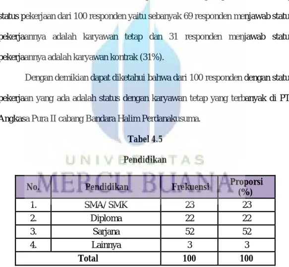 Tabel 4.5  Pendidikan 