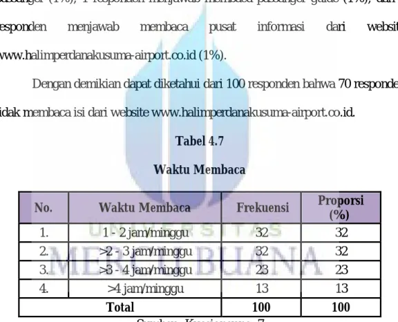 Tabel 4.7  Waktu Membaca 