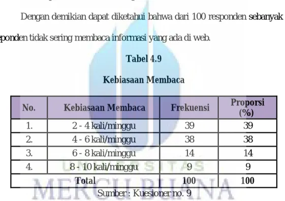 Tabel 4.9  Kebiasaan Membaca 