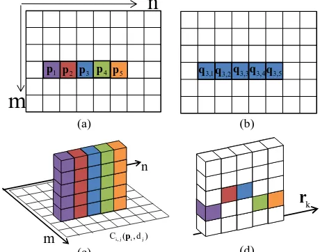 Figure 1 (a): Base image pixels i 1path along the image path p...5  (b): Potential correspon-dences q3 j 1,...5 of p in the match image (c): Costs 3ci 1 5 j 1 .