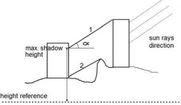 Figure 3: Direct radiation map for March, 21synthetic data set [W/m2].  