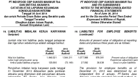 Tabel Mortalita Indonesia 2011/ 