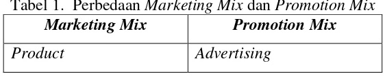 Tabel 1.  Perbedaan Marketing Mix dan Promotion Mix 