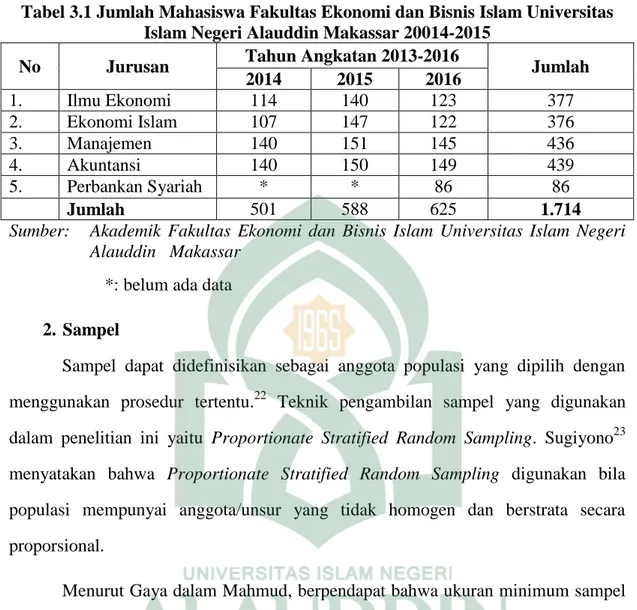 Tabel 3.1 Jumlah Mahasiswa Fakultas Ekonomi dan Bisnis Islam Universitas  Islam Negeri Alauddin Makassar 20014-2015 