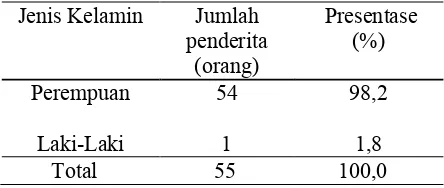 Tabel 4.1 Distribusi Carcinoma mammae berdasarkan jenis kelamin 