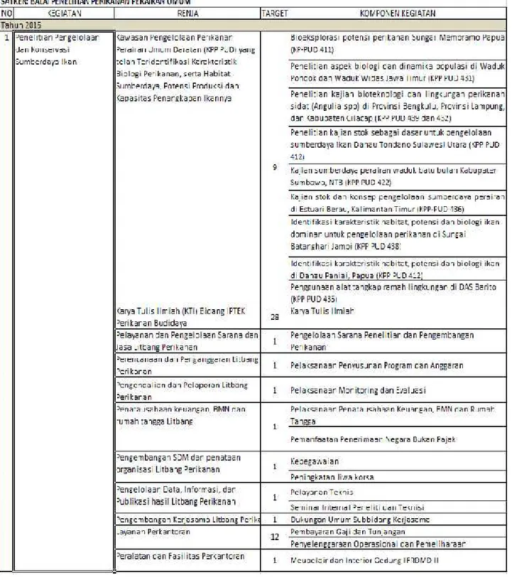 Tabel 2. Rencana Kerja Tahunan BP3U TA 2016