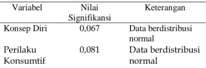 Tabel 1. Hasil Uji Distribusi Normal  Variabel  Nilai 