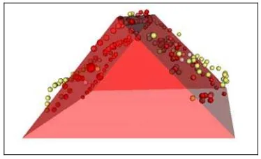 Figure 2. Coarse classification step: Result of a RanSaC run for a gabled roof. Outlier are depicted in yellow and inlier in red colour