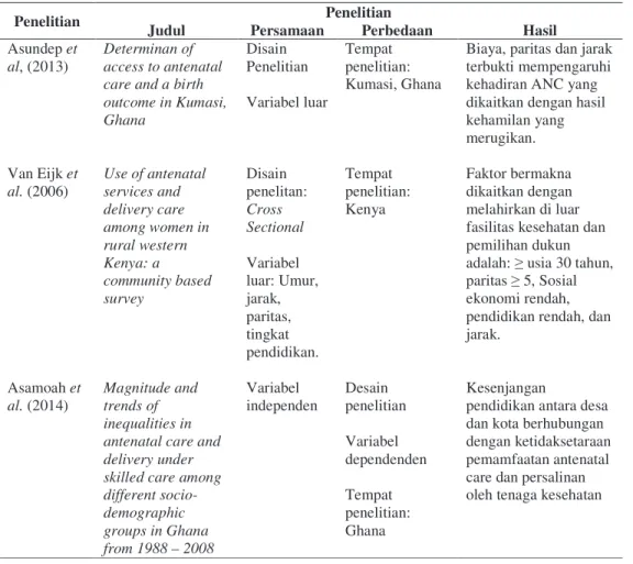 Tabel 1. Keaslian Penelitian 