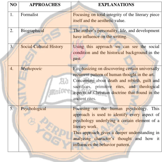 Table 2 Five approaches in studying literature 