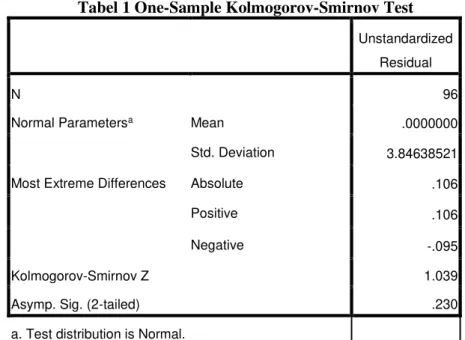 Tabel 1 One-Sample Kolmogorov-Smirnov Test  Unstandardized 