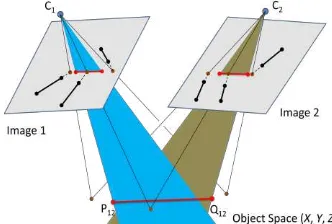 Fig. 2 The reconstruction of the line segments that are not  aligned with the epipolar line