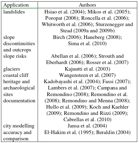 Table 1. Overview of applications of terrestrial laser scanning and terrestrial photogrammetry 