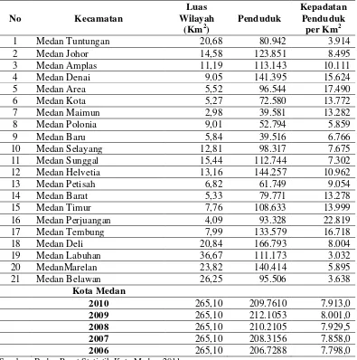 Tabel 4.1. Kepadatan Penduduk Menurut Kecamatan Tahun 2006 - 2010 di                    Kota Medan  