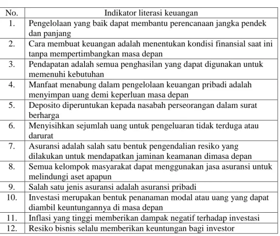 Tabel III.1 