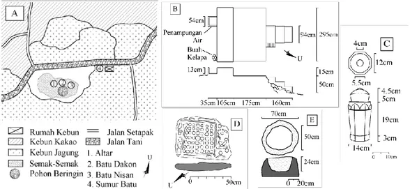 Gambar 5. a) Sketsa Sektor Wata Tanae; b) Sketsa Altar; c) Sketsa Nisan; d) Sketsa Batu Dakon  