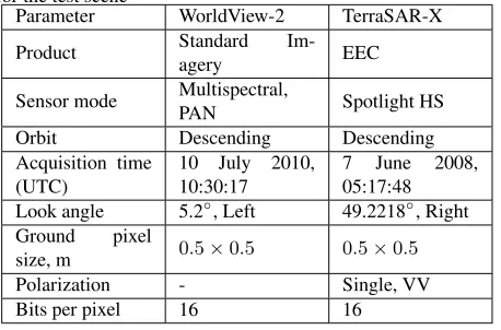 Table 1: Parameters of the WorldView-2 and TerraSAR-X datafor the test scene