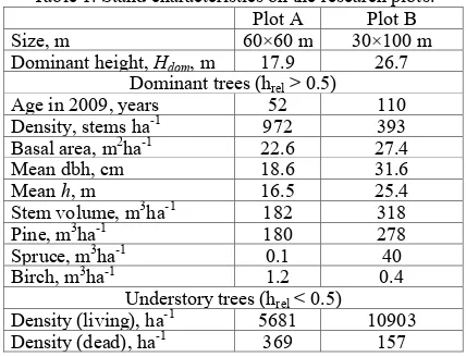 Table 1. Stand characteristics on the research plots.   Plot A Plot B 