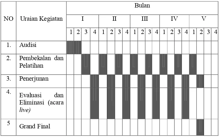 Tabel 1. Uraian Jadwal Program  