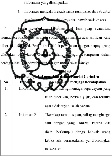 Tabel 3.5 Upaya menjaga kekompakan dalam Paartai Gerindra 