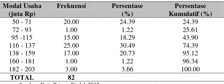 Tabel 4.4.  