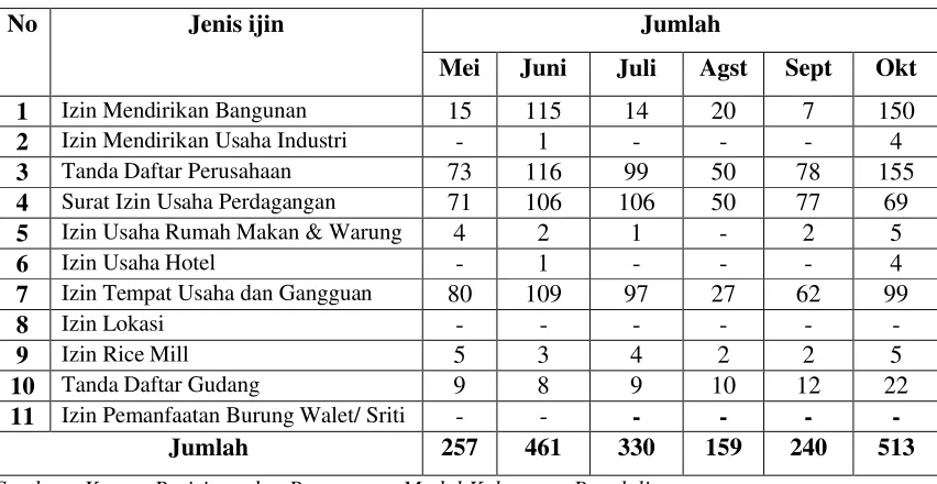 Tabel 1.1