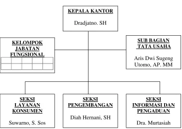 Gambar 2.1