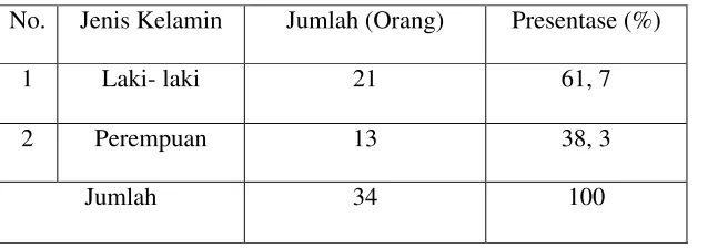 tabel 2.2
