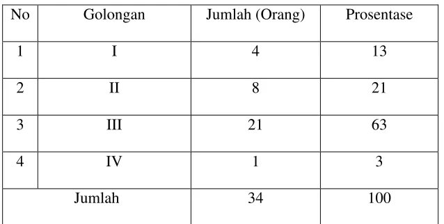 Tabel 2.4