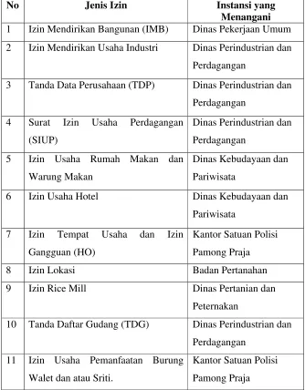 Tabel 3.1