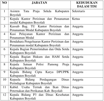 Tabel 3.2